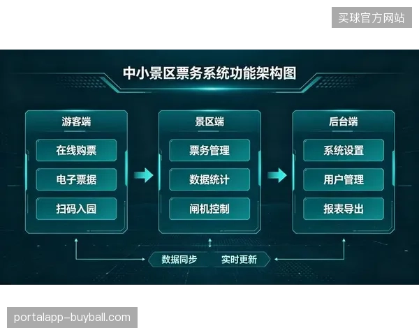 2026年后赛事票务系统将主动接入AI预判模型，精准化核验规避大规模拥堵